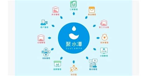 聚水|聚水潭ERP怎么样？聚水潭电商ERP多少钱一年？